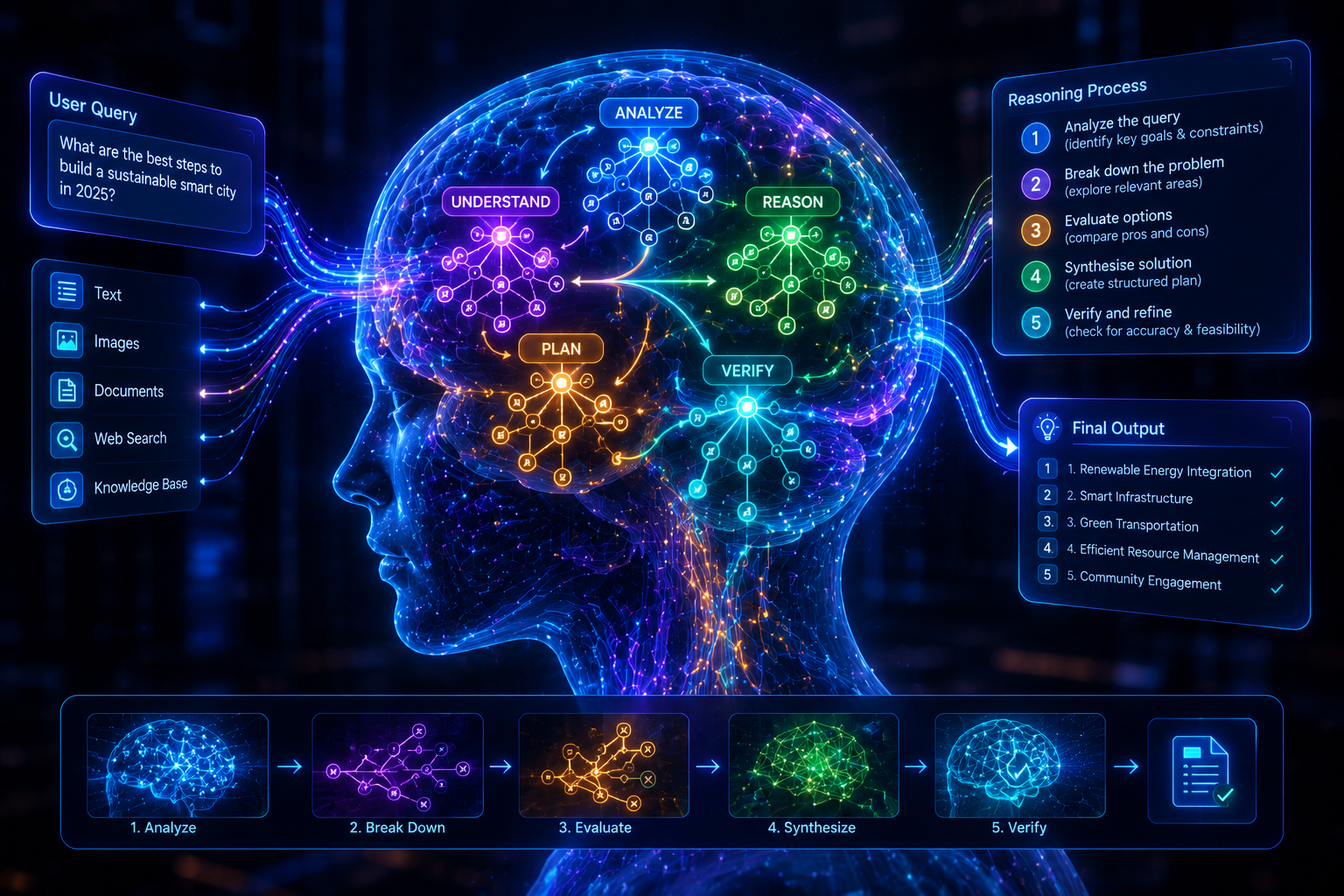 DeepSeek, OpenAI & The Reasoning Frontier: How 'Thinking Models' Changed Artificial Intelligence